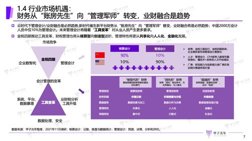 甲子光年 2022中国智能财税报告